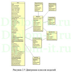 Разработка фриланс-биржи для поиска исполнителя по блокчейн-технологиям, ВКР по прикладной информатике в экономике