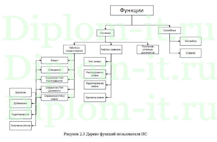 Готовые Курсовые Работы По Программированию - Full-size.ru