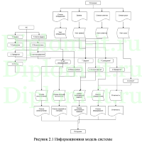 Автоматизация обработки заявок на ТО и ремонт контрольно-кассовой техники в компании ООО -Гамаюн-, дипломная работа Синергия