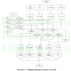 Автоматизация обработки заявок на ТО и ремонт контрольно-кассовой техники в компании ООО -Гамаюн-, дипломная работа Синергия