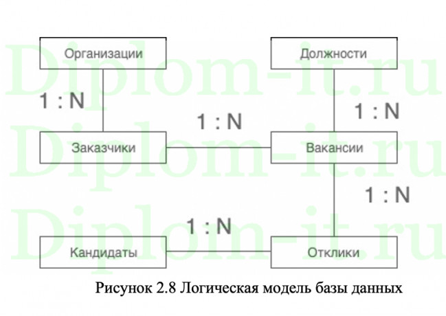 Разработка информационной системы  Поиск работы для лиц с ограниченными возможностями, диплом по прикладной информатике