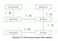 Разработка информационной системы  Поиск работы для лиц с ограниченными возможностями, диплом по прикладной информатике