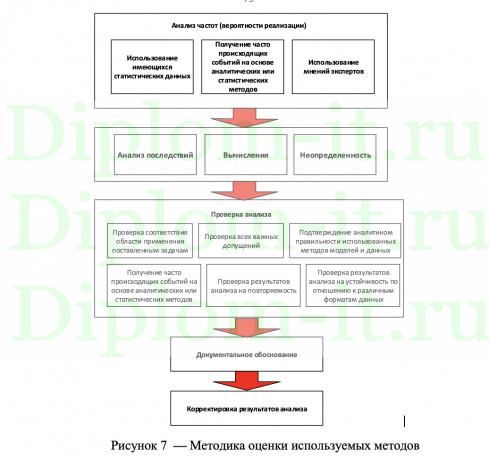 Оценка безопасности и защиты ОС от НСД, ВКР по защите информации
