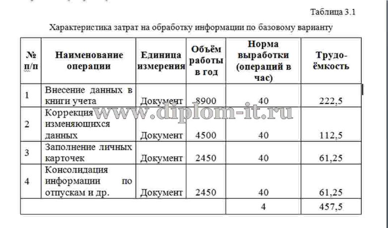  Автоматизация системы управления персоналом и открытыми вакансиями для ООО 
