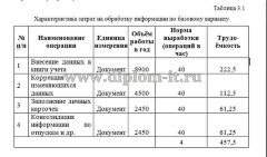 Автоматизация системы управления персоналом и открытыми вакансиями для ООО