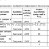  Автоматизация системы управления персоналом и открытыми вакансиями для ООО 