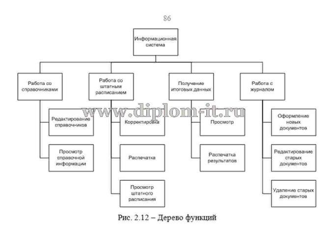  Автоматизация системы управления персоналом и открытыми вакансиями для ООО 