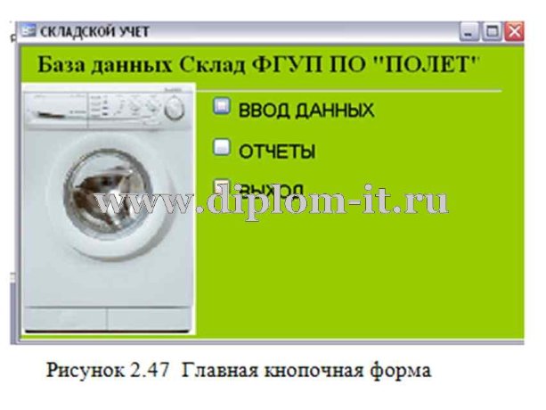  Разработка программного обеспечения для учета складских ресурсов ФГУП 