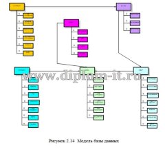 Разработка программного обеспечения для учета складских ресурсов ФГУП