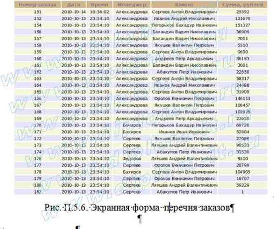  Разработка автоматизированной информационной системы работы с клиентами автосервиса, дипломная работа по информатике 