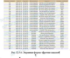 Разработка автоматизированной информационной системы работы с клиентами автосервиса, дипломная работа по информатике