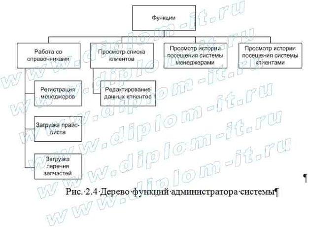  Разработка автоматизированной информационной системы работы с клиентами автосервиса, дипломная работа по информатике 