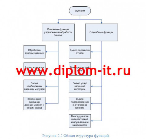  Разработка корпоративного портала для учета проектов юридической фирмы 