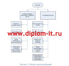 Разработка корпоративного портала для учета проектов юридической фирмы