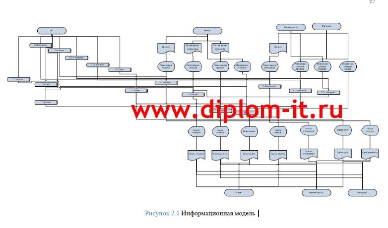  Разработка корпоративного портала для учета проектов юридической фирмы 