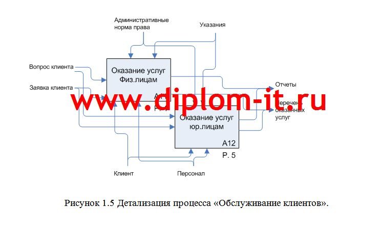  Разработка корпоративного портала для учета проектов юридической фирмы 