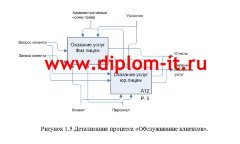 Разработка корпоративного портала для учета проектов юридической фирмы