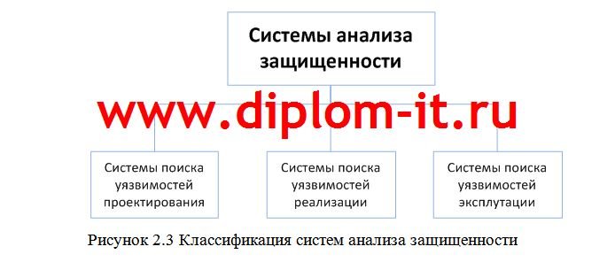 Защита информации в локально-вычислительных сетях от преднамеренных угроз