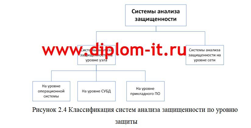 Защита информации в локально-вычислительных сетях от преднамеренных угроз