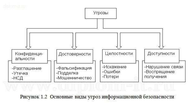 Защита информации в локальной вычислительной сети на примере компании