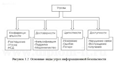 Защита информации в локальной вычислительной сети на примере компании