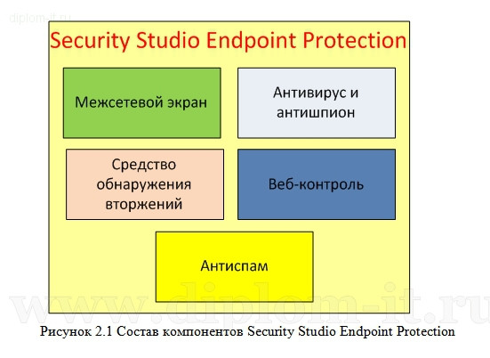 Защита информации в локальной вычислительной сети на примере компании