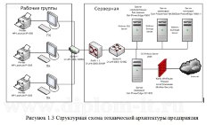 Защита информации в локальной вычислительной сети на примере компании