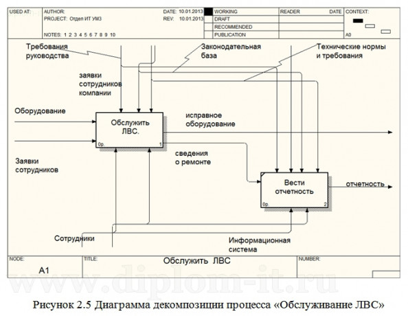  Разработка системы Help Desk (веб-приложение) 