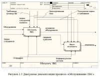 Разработка системы Help Desk (веб-приложение)