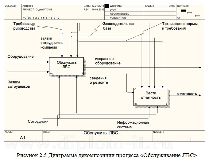 Дипломный проект веб приложение