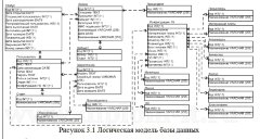 Разработка системы Help Desk (веб-приложение)