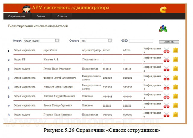  Разработка системы Help Desk (веб-приложение) 