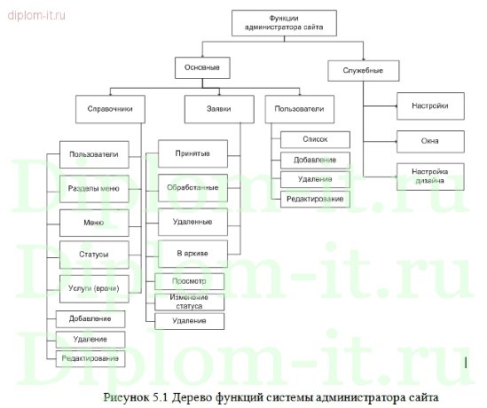  Информационная система  медицинская регистратура 