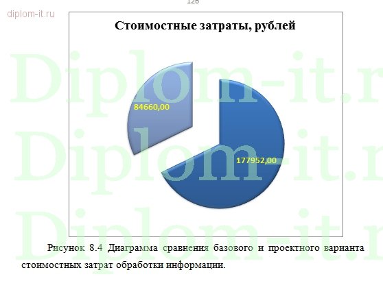  Информационная система  медицинская регистратура 