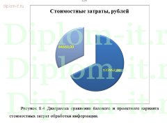 Информационная система  медицинская регистратура