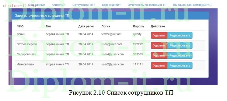  Разработка двухуровневой системы технической поддержки для ОАО Ростелеком 