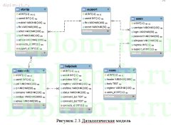 Разработка двухуровневой системы технической поддержки для ОАО Ростелеком