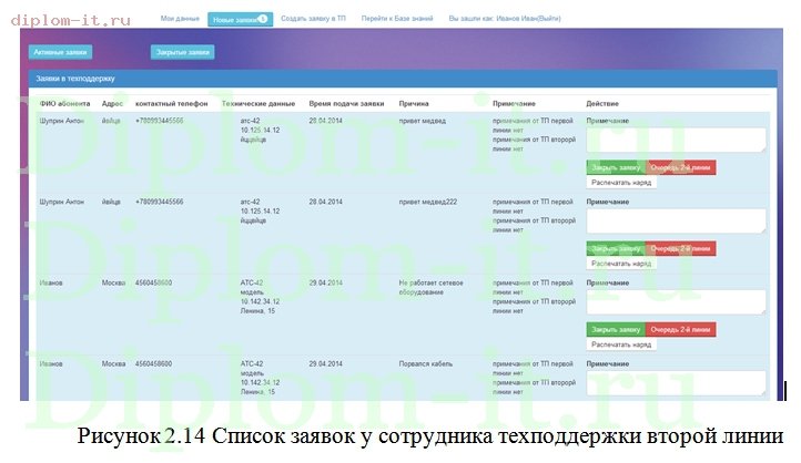  Разработка двухуровневой системы технической поддержки для ОАО Ростелеком 