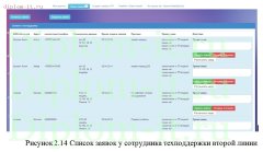 Разработка двухуровневой системы технической поддержки для ОАО Ростелеком
