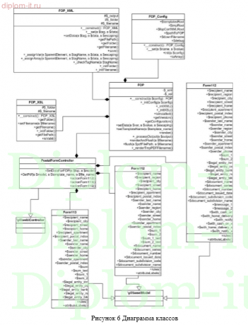 Разработка информационной системы для создания, обработки и преобразования документов, с использованием технологий XSL