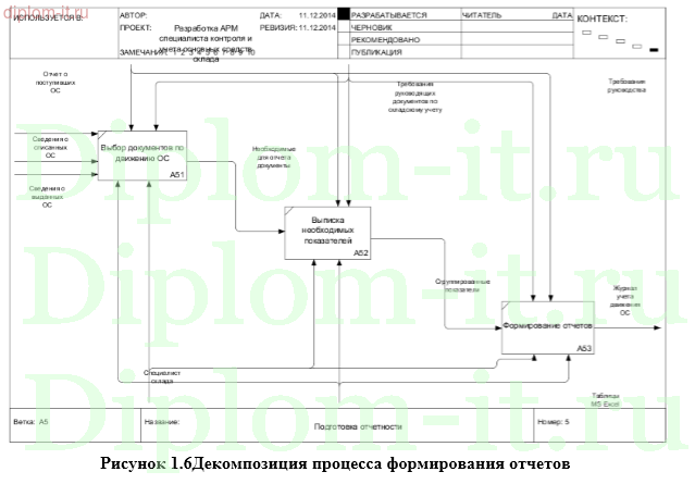 Разработка АРМ специалиста контроля и учета основных средств склада на примере образовательного учреждения
