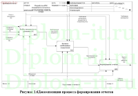 Разработка АРМ специалиста контроля и учета основных средств склада на примере образовательного учреждения