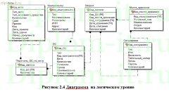 Разработка АРМ специалиста контроля и учета основных средств склада на примере образовательного учреждения