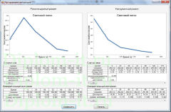Программное тестирование энергоэффективности светодиодов