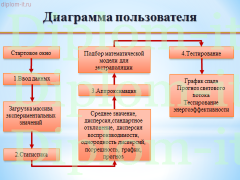 Программное тестирование энергоэффективности светодиодов