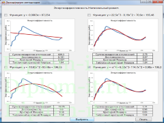 Программное тестирование энергоэффективности светодиодов