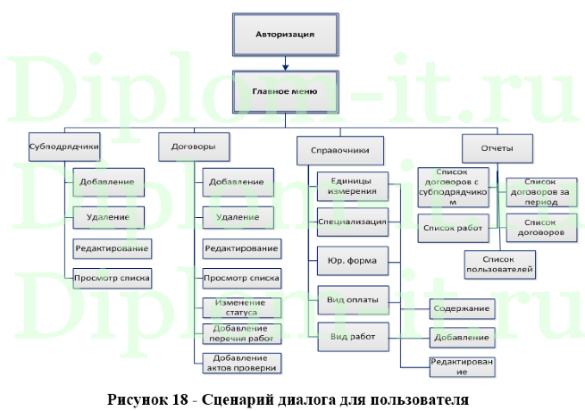 Автоматизированные системы управления технологическими процессами на примере компании
