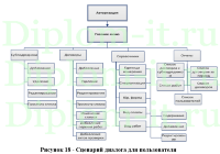 Автоматизированные системы управления технологическими процессами на примере компании
