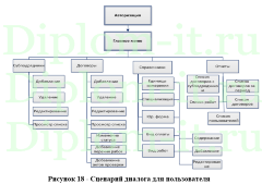 Автоматизированные системы управления технологическими процессами на примере компании