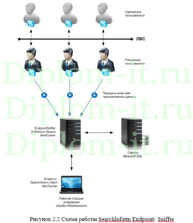  Защита персональных данных в организации, ВКР по защите данных 